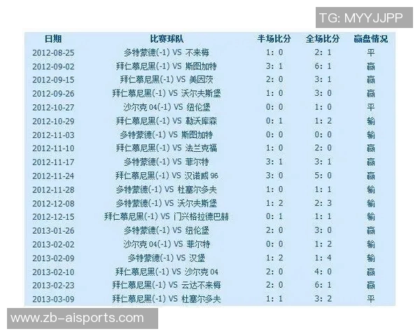 一次按表毁了一场好球技术台执行者成主场优势? 一次按表毁了一场好球技术台执行者成主场优势?